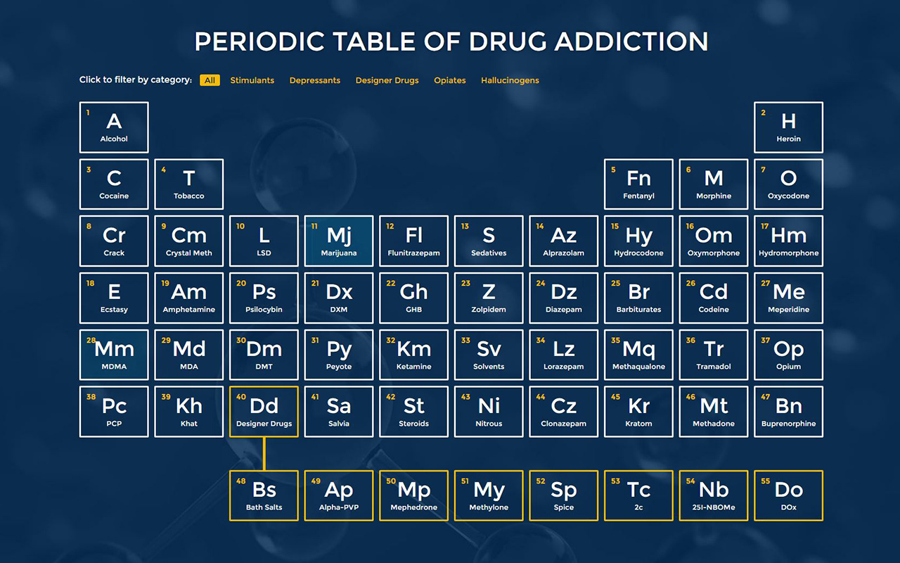 Ecstasy Ingredients Chart