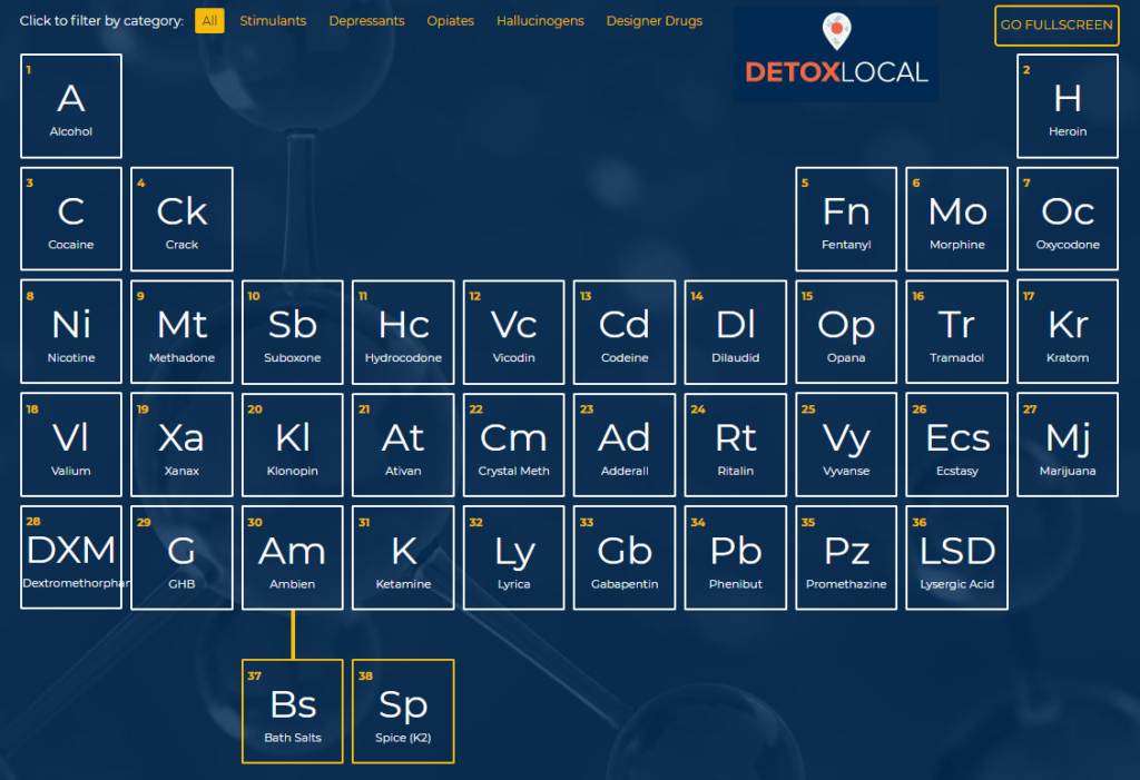 periodic table of drug withdrawal